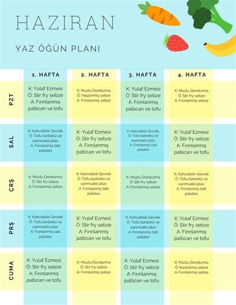 Bebek Beslenmesinde Kişiye Özel Menü Oluşturma ve Planlama
