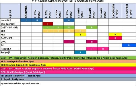 Hamilelikte Aşı Takvimi: Anne ve Bebek Sağlığını Destekleyen Bilgiler