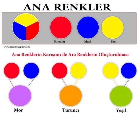 İlk Resim Deneyimi: Bebeklerle Renklerle Yaratıcılık
